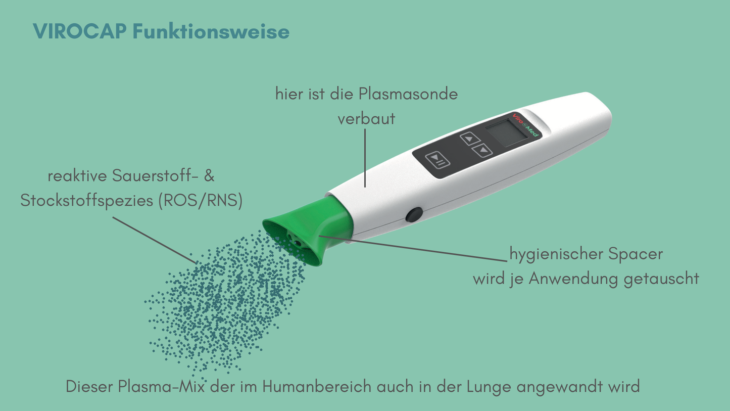 Starterkit "Tierbesitzer" AMAMUS Vet VIROCAP inkl. 300€ Produktpaket