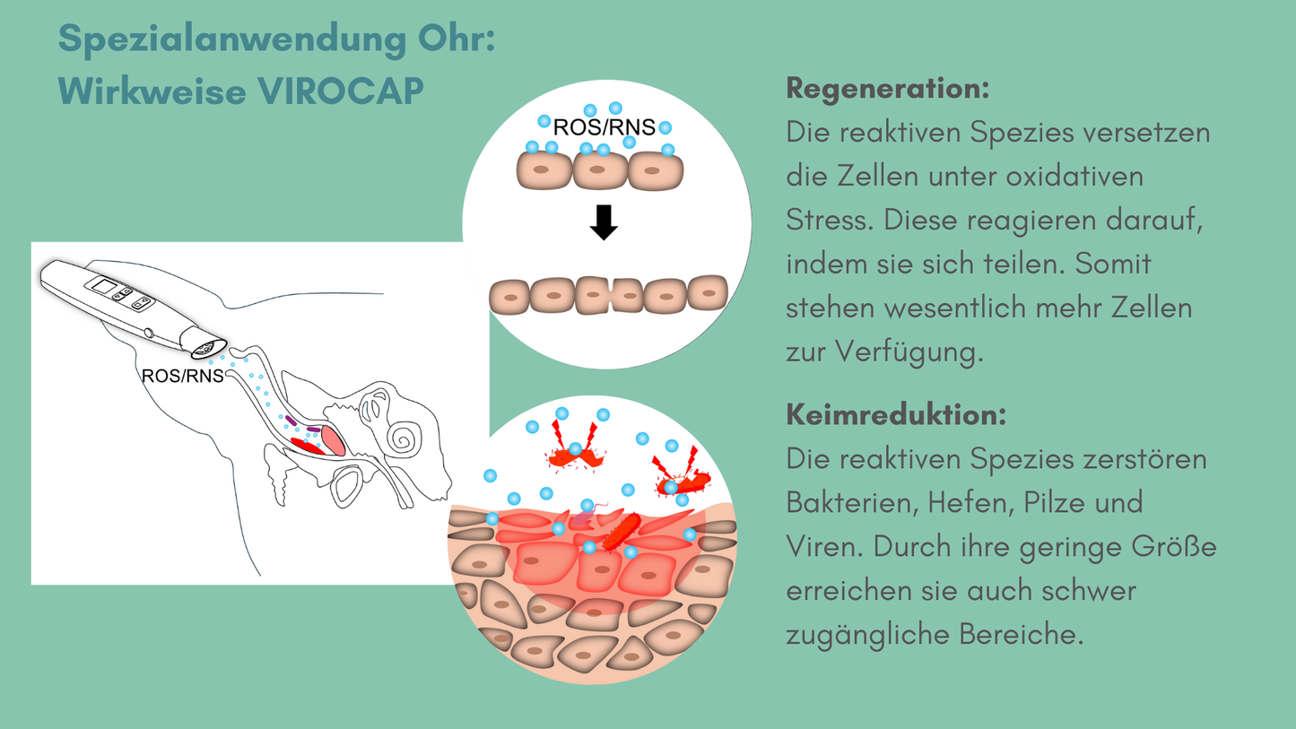 Starterkit "Tierbesitzer" AMAMUS Vet VIROCAP inkl. 300€ Produktpaket