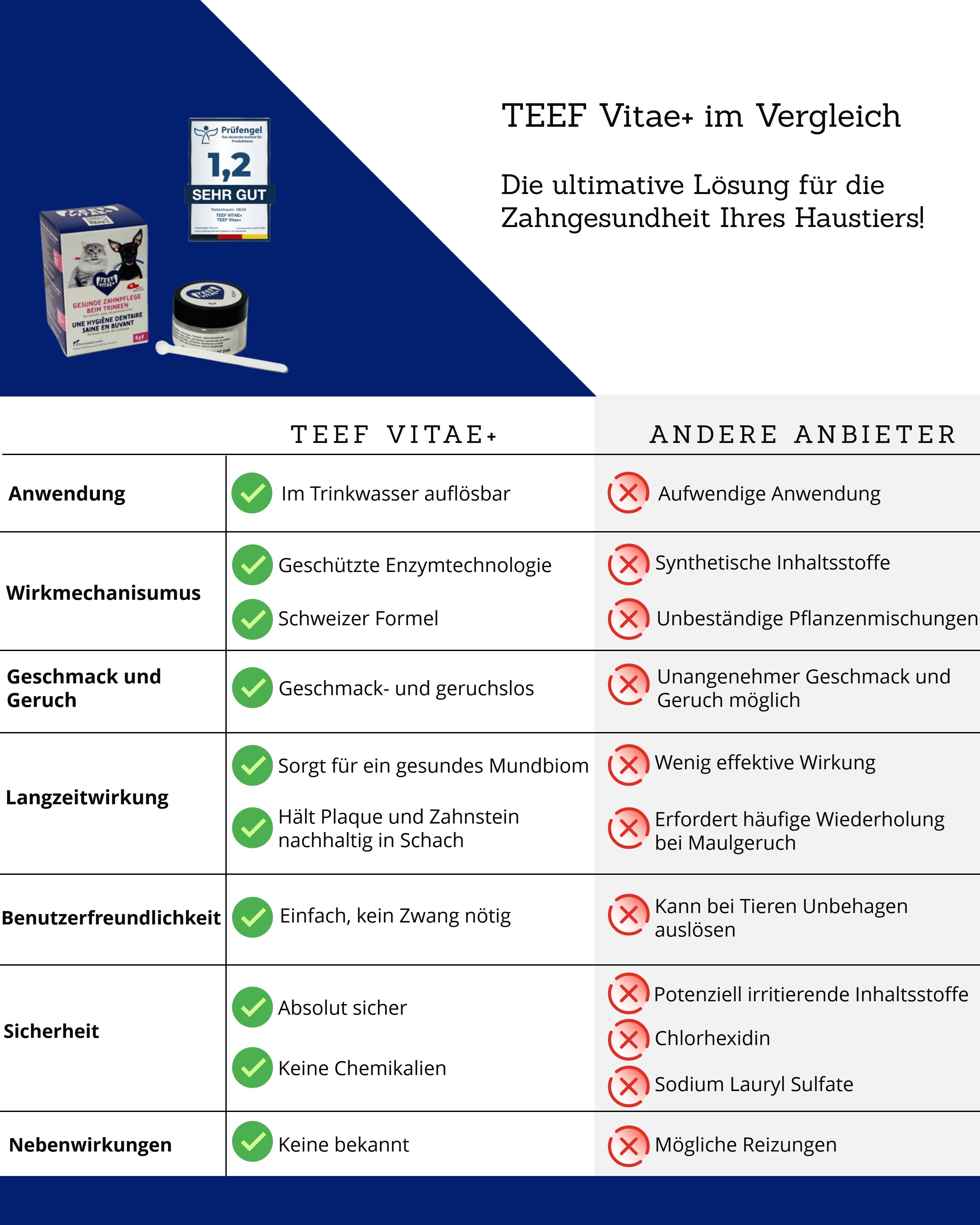 TEEF VitaePlus® (6g) - Natürliche Zahnpflege bei Maulgeruch & Zahnstein für Hunde & Katzen (ausreichend für 60 Tage / 60 Anw.)